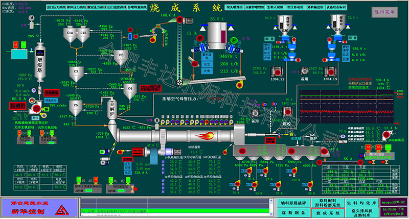 生料廢氣系統(tǒng)操作截屏